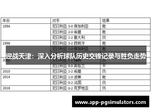 迎战天津:深入分析球队历史交锋记录与胜负走势 迎战天津:深入分析球队历史交锋记录与胜负走势
