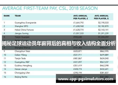 揭秘足球运动员年薪背后的真相与收入结构全面分析