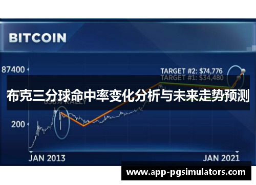 布克三分球命中率变化分析与未来走势预测